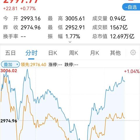 沪深通告解读，，，，，，股市新动向与行业生长展望