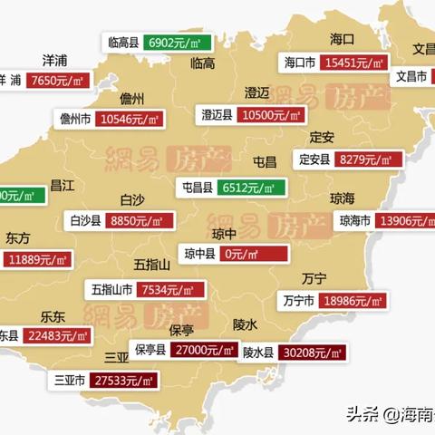 屯昌最新居价走势剖析