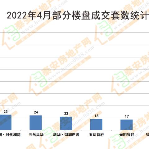 泰安房产最新动态剖析