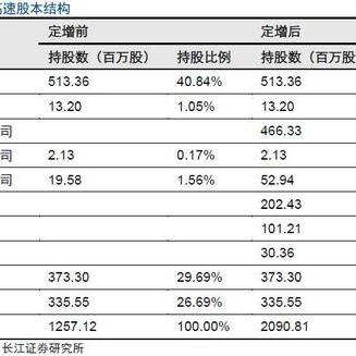 广日股份最新动态剖析