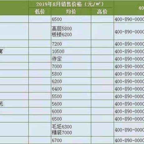 张北最新楼盘剖析
