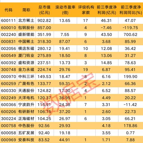 全球稀土市场最新动态，，，，中国战略与全球希望报告