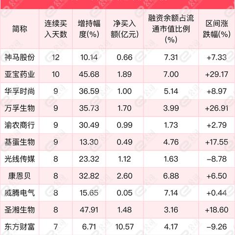 皖维高新利好周全剖析
