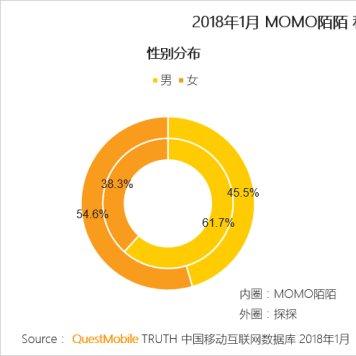 陌陌新功效深度剖析，，重塑社交体验的数据洞察揭秘