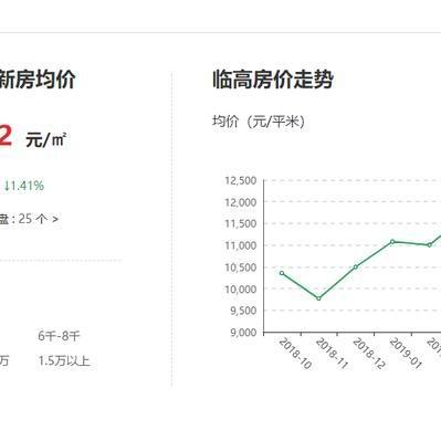 海南定安最新居价走势剖析