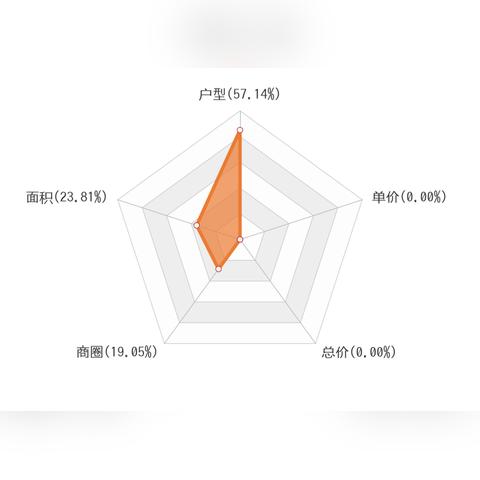 湘乡楼盘房价最新剖析概况