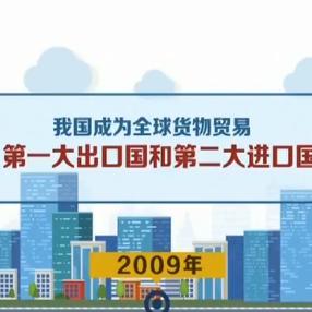 全球商业动态与外贸最新新闻综述