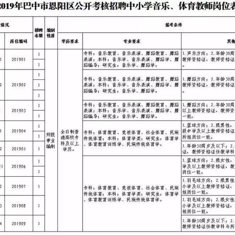 恩阳最新招聘信息周全剖析