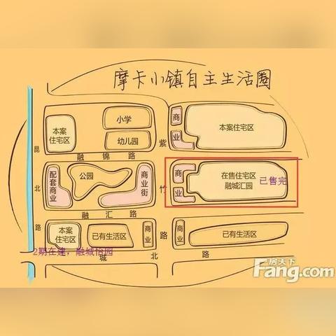 北城新境最新动态，，，，解读都会生长的脉搏