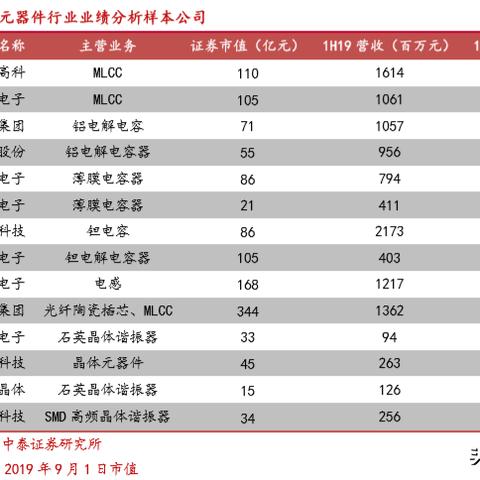 智能控制系统开发 第223页