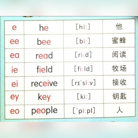 最新音标表周全剖析