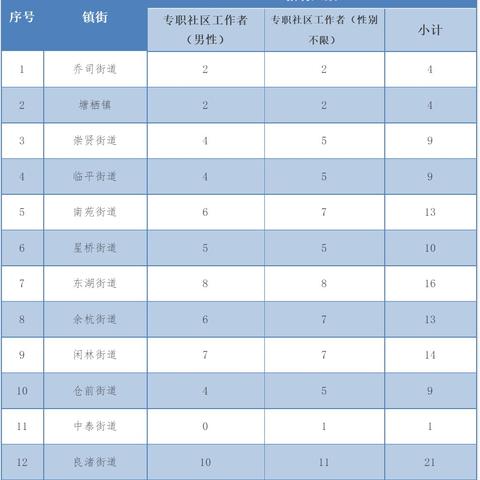 老余杭最新招聘信息速递