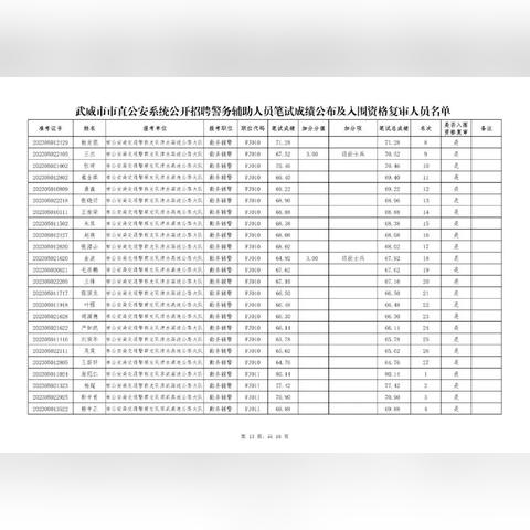 武威最新招聘信息周全剖析