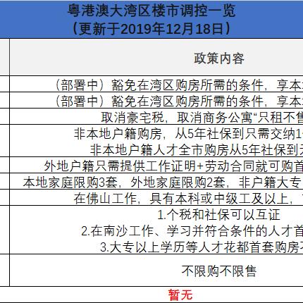 政策批注：2025澳门精准正版免费大全简介——包管性住房扩容 vs 商品房限购松绑