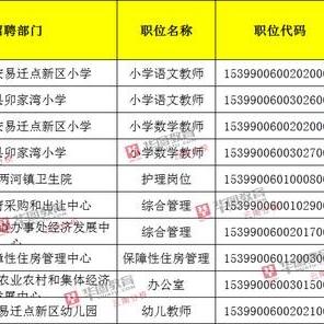 昭通昭阳区最新招聘信息汇总