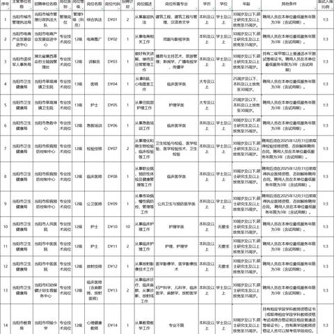 远安最新招聘新闻