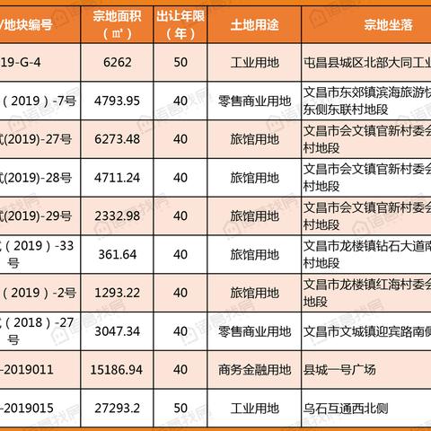 琼中最新居价走势剖析