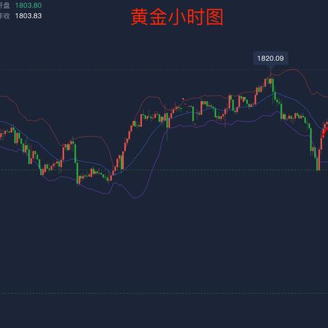 今日白银走势最新剖析及展望