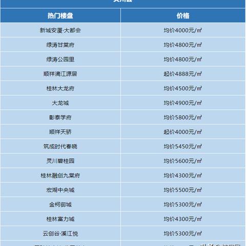 天下最新都会房价排名及剖析概览