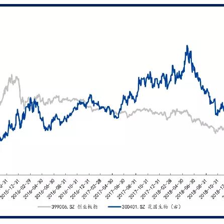 VD3最新价钱走势剖析