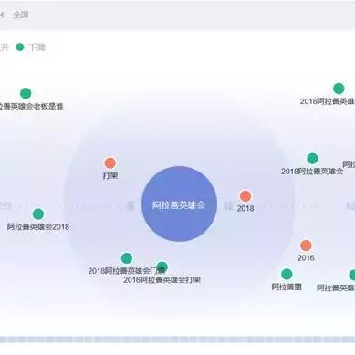 最新网红词汇
