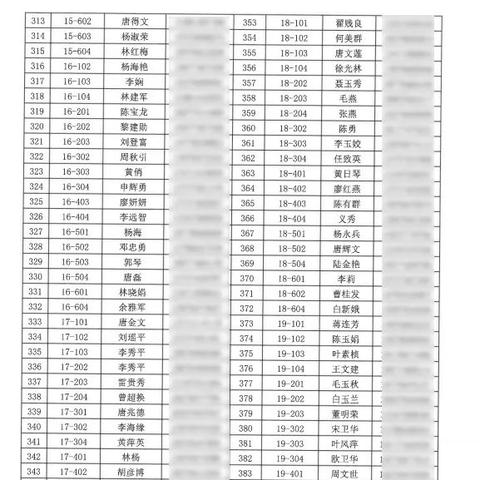 富川最新租房信息周全剖析