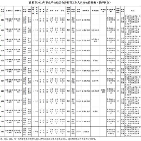 元江县最新招聘信息周全剖析