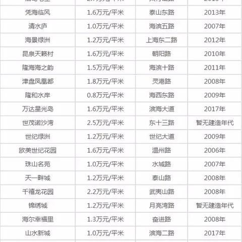 青岛胶南房价走势剖析
