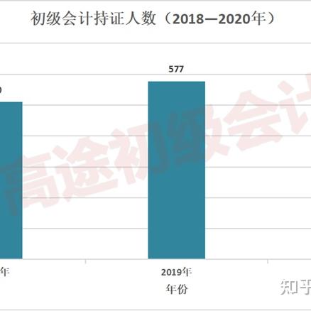 会计证最新动态，，，，，2025年政策解读与趋势展望