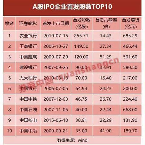 中国中铁业绩亮眼，，，A股市场远景辽阔，，，最新新闻剖析