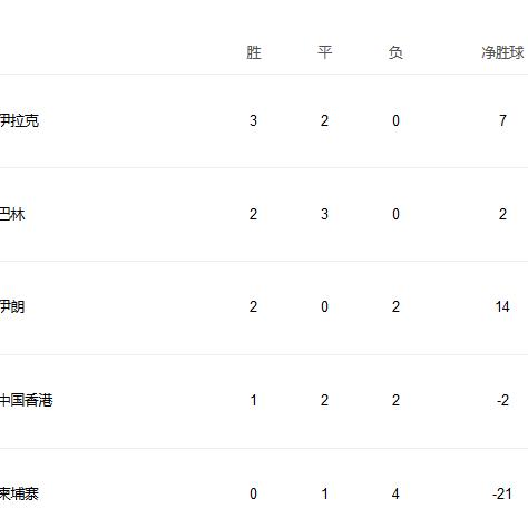 12强积分榜更新，，强烈角逐，，冠军悬念揭晓！