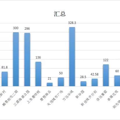 宁德58同城二手房市场最新剖析
