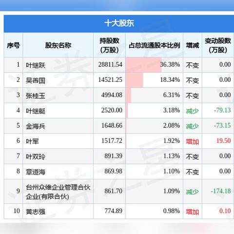 三维股份股票最新新闻深度解读