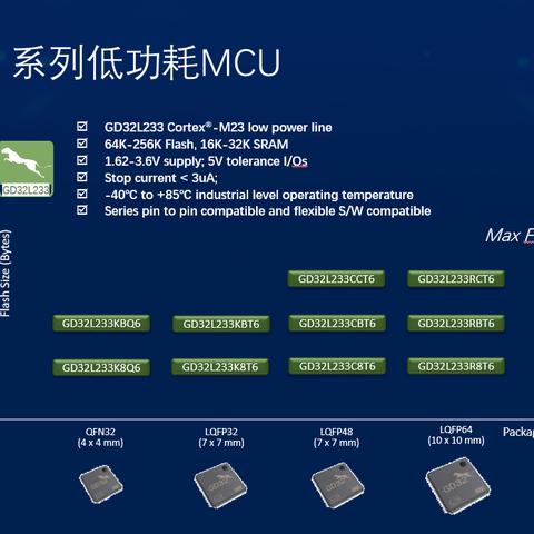 兆易立异重组最新希望深度解读