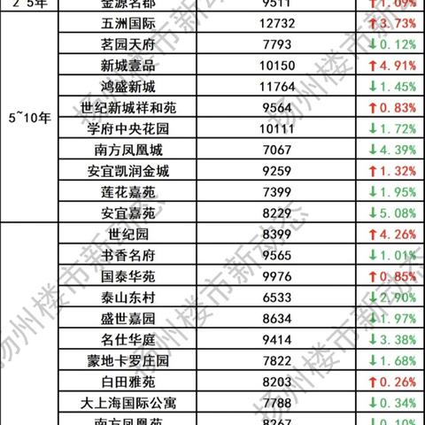 兴化二手房最新出售信息及市场剖析购房指南