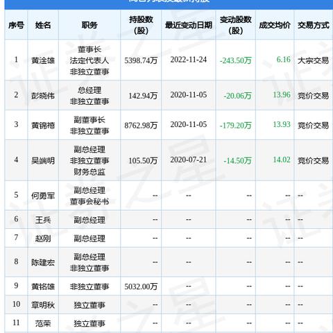雄塑科技股票最新动态深度解读
