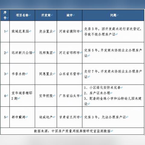 宜华城三期最新动态深度剖析