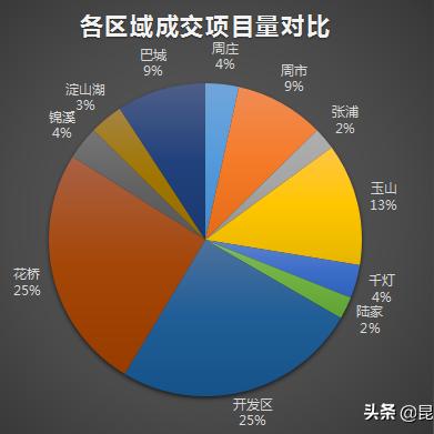 云谷周庄二手房市场深度剖析