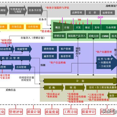 质量治理系统最新版要求深度解读