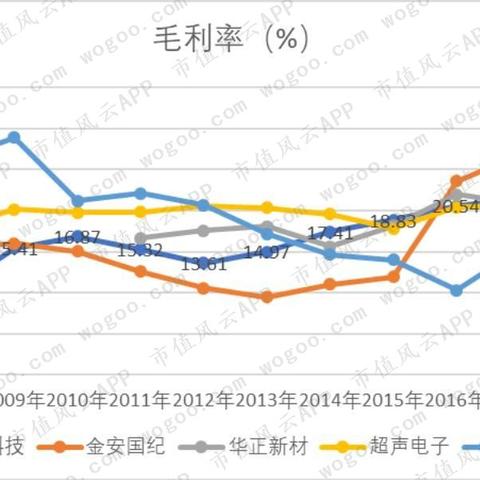 生益科技股票最新动态，，，，深度剖析市场走势