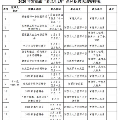 常德最新招聘信息网周全解读
